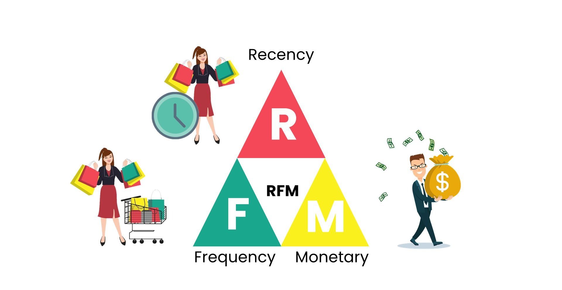دسته‌بندی مشتریان به روش RFM