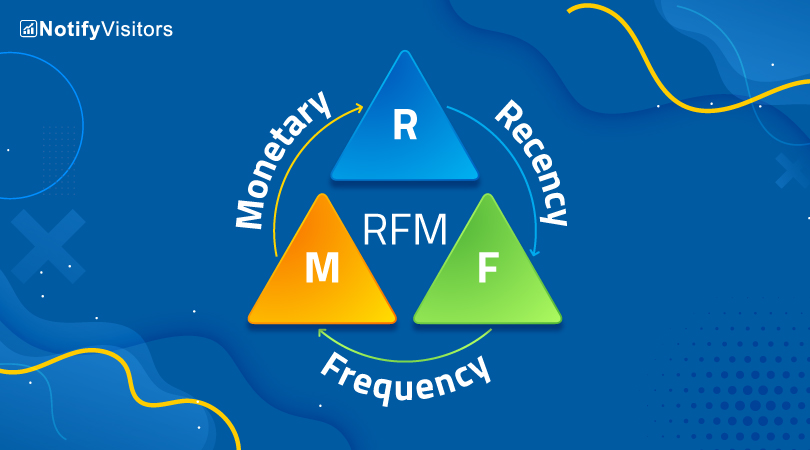 دسته‌بندی مشتریان به روش RFM